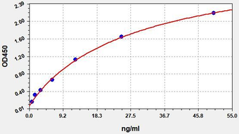 Human PRF1 (Perforin-1) ELISA Kit