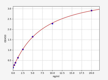 Human PGR (Progesterone receptor) ELISA Kit