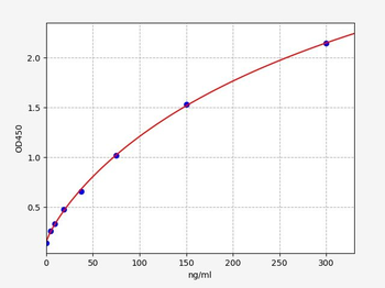 Human C4B (Complement C4-B) ELISA Kit