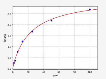Human CFP (Properdin) ELISA Kit