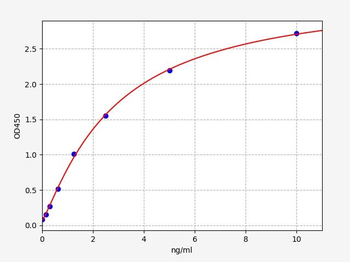 Human PLA2G6 (85 kDa calcium-independent phospholipase A2) ELISA Kit