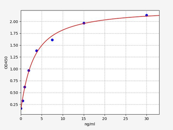 Human FBLN1 (Fibulin-1) ELISA Kit