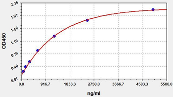 Human APOB (Apolipoprotein B) ELISA Kit