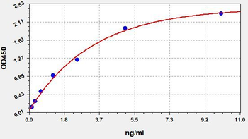 Human VCAM-1 (Vascular cell adhesion protein 1) ELISA Kit
