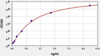 Human POSTN/OSF2 (Periostin) ELISA Kit