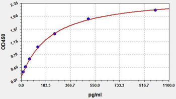 Human Leptin R (Leptin receptor) ELISA Kit