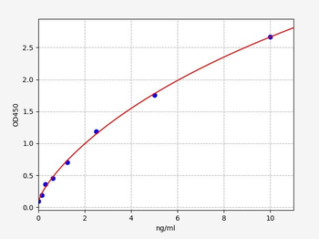 Human IGFBP-6 (Insulin-like growth factor-binding protein 6) ELISA Kit