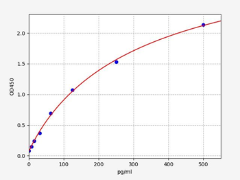 Monkey MAPT (Microtubule-associated protein tau) ELISA Kit