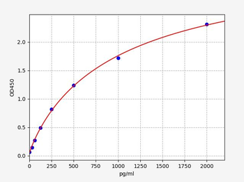 Human MATR3 (Matrin-3) ELISA Kit