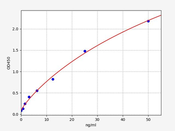 Human Anti- ITIH4 (Inter-alpha-trypsin inhibitor heavy chain H4) antibody ELISA Kit