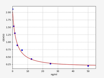 Human Anti-Semaglutide Neutralizing antibody ELISA Kit