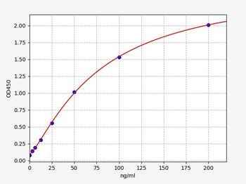 Rat VWF (von Willebrand factor) ELISA Kit