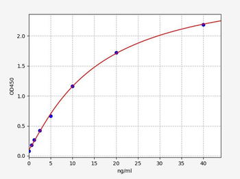 Rat MUC5B (Mucin-5B) ELISA Kit