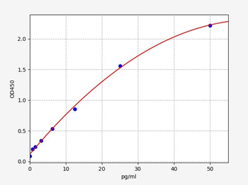 Monkey TRH (Thyrotropin Releasing Hormone) ELISA Kit