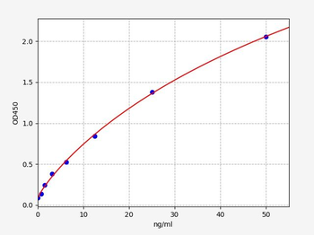 Monkey FL-IgM (Firefly Luciferase Immunoglobulin M) ELISA Kit