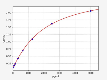 Mouse RELN (Reelin) ELISA Kit