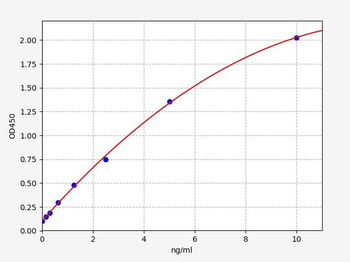 Mouse DCP (Des-gamma carboxyprothrombin) ELISA Kit 0.156-10ng/ml