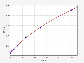 Mouse SARS-CoV2 (S-RBD) (Delta B.1.617.2) Secretory IgA ELISA Kit