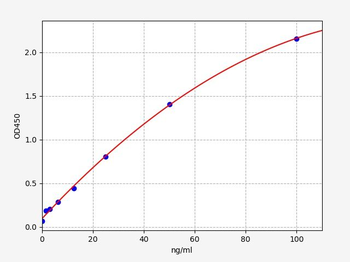 Mouse EPO-IgM (Erythropoietin Immunoglobulin M) ELISA Kit