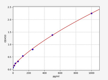 Mouse ENO1/NNE (Alpha-enolase) ELISA Kit