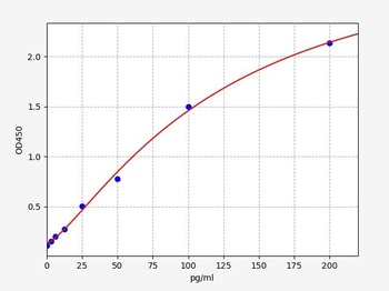 Human ROR1 (Inactive tyrosine-protein kinase transmembrane receptor ROR1) ELISA Kit