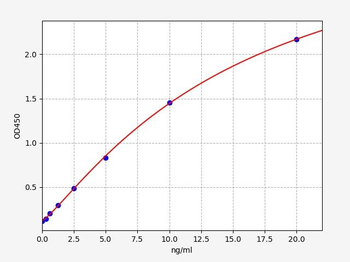 Mouse SOD2 (Superoxide Dismutase 2, Mitochondrial) ELISA Kit