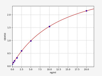 Human COL1 (Collagen Type I) ELISA Kit
