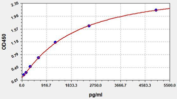 Human NOS2/iNOS (Nitric oxide synthase, inducible) ELISA Kit