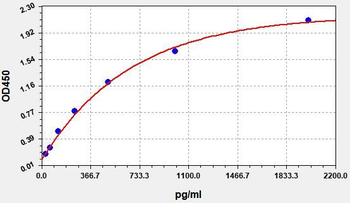 Human IL-4 (Interleukin 4) ELISA Kit
