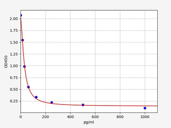 Rabbit GnRH (Gonadotropin Releasing Hormone) ELISA Kit