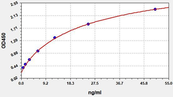Human Tocilizumab ELISA kit