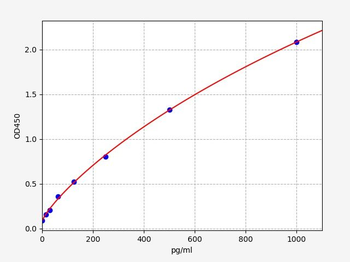 Human PTX3/Pentraxin 3 (Pentraxin-relatedh.protein PTX3) ELISA Kit