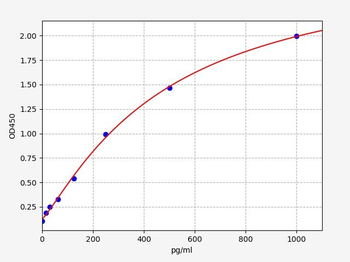 Goat MCP-1/CCL2 (C-C motif chemokine) ELISA Kit