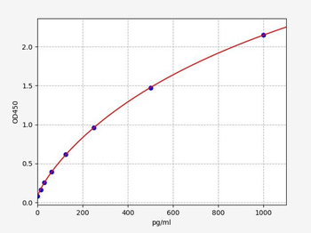 Mouse CCL21/6Ckine (C-C motif chemokine 21) ELISA Kit