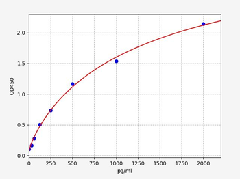 Rat MUC5AC (Mucin-5AC) ELISA Kit