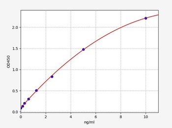 Monkey COL10 (Collagen Type X) ELISA Kit