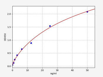 Monkey TSLP (Thymic Stromal Lymphopoietin) ELISA Kit