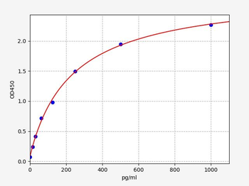 Monkey MMP-7 (Matrix Metalloproteinase 7) ELISA Kit