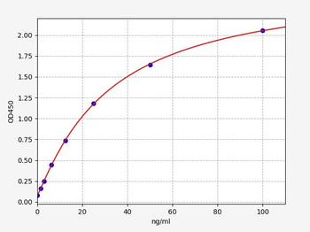 Human Anti-SSA/Ro (Sjogren syndrome antigen A) antibody ELISA Kit