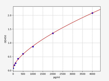 Human GHR (Growth hormone receptor) ELISA Kit