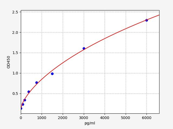 Human DBP (Vitamin D Binding Protein) ELISA Kit