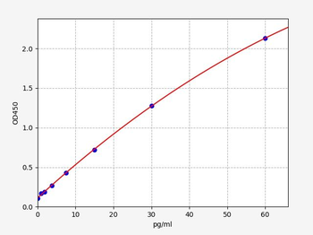 Human RNASE3/ECP (Ribonuclease A3/Eosinophil Cationic Protein) ELISA Kit