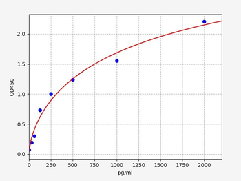 Bovine TGF-beta ELISA Kit