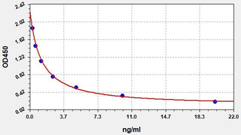 Bovine Pg ELISA Kit