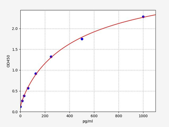 Gallus IL-4 ELISA Kit