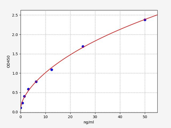 Goat HSP-70 ELISA Kit