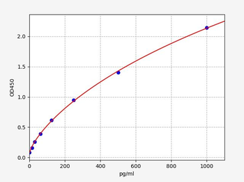 Guinea pig IFN-gamma ELISA Kit