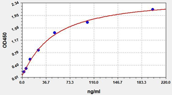 Human CLU ELISA Kit