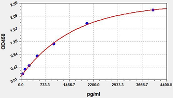 Human Interferon gamma ELISA Kit