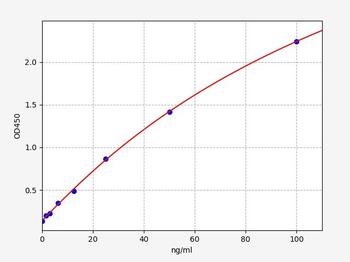Human ANGPTL4 ELISA Kit
